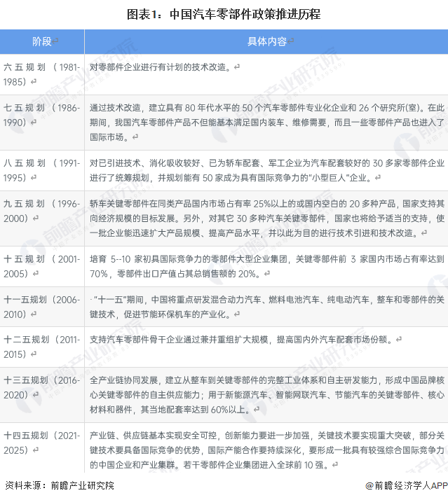 金年会2023年中国汽车零部件行业发展现状及趋势分析 2028年汽车零部件市场规