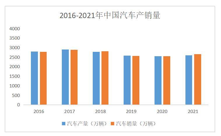 聚焦丨汽车橡胶零件市场应用空间金年会官网