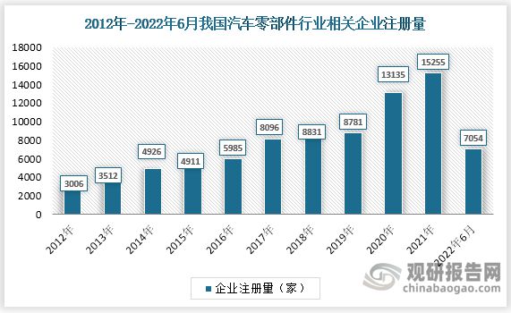 金年会APP中国汽车零部件行业竞争态势研究与发展战略分析报告