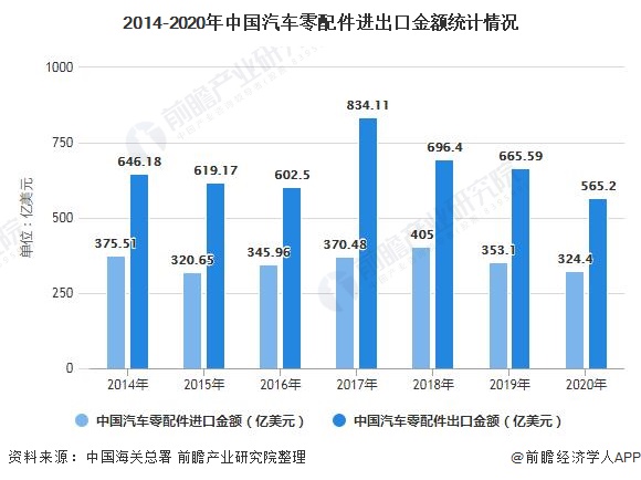 金年会APP行业深度！一文了解2021年中国汽车零部件行业市场现状、竞争格局及发