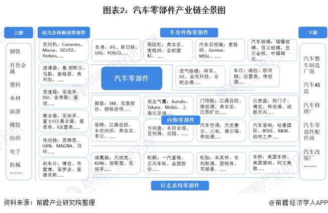 金年会金字招牌信誉至上2021年中国汽车零部件行业分析