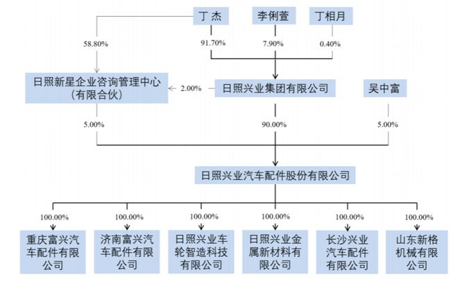 金年会金字招牌信誉至上兴业汽配回复IPO问询大股东27亿银行借款遭问询