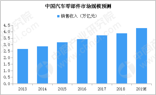 中国汽车零部件市场金年会金字招牌信誉至上